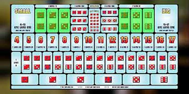 Hiểu Rõ Về Sicbo Và Tại Sao Nên Sử Dụng Chiến Thuật Chơi Tại 58win